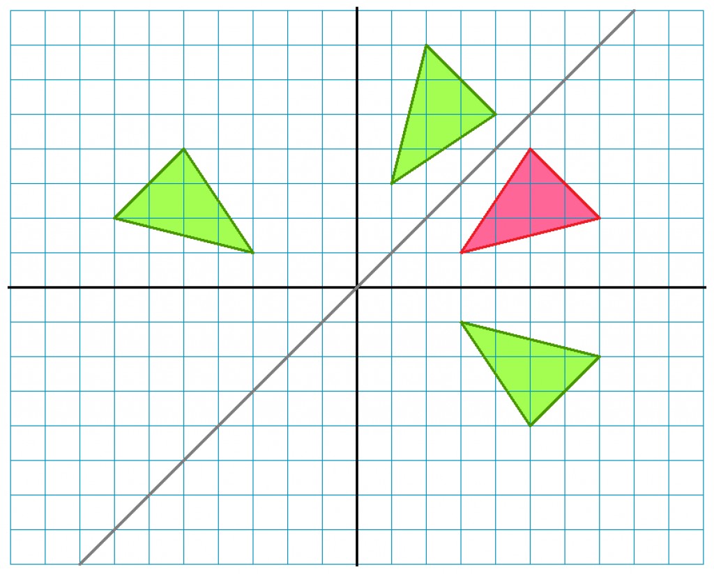 How To Solve A Geometry Problem