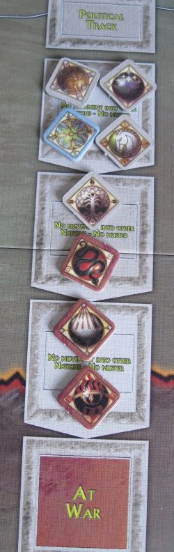 Political track at the beginning of the game