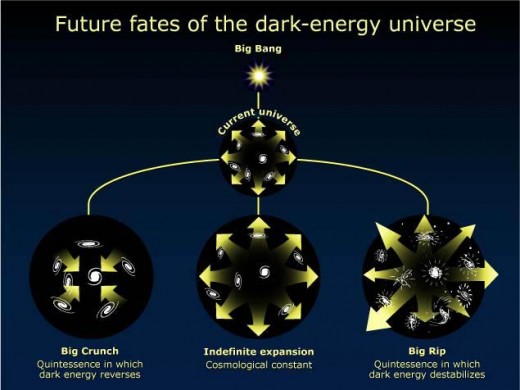 NASA'S estimation of dark energy