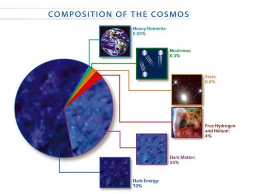 Latest dark energy chart