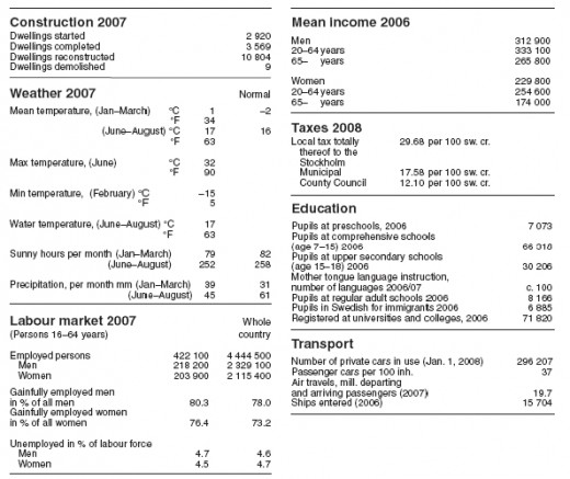 source: Stockholm Office of Research and Statistics