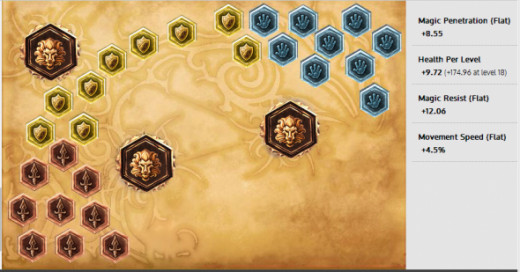 ryze runes ryze runes
