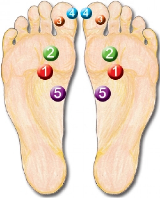 Reflexology 5 power points HubPages