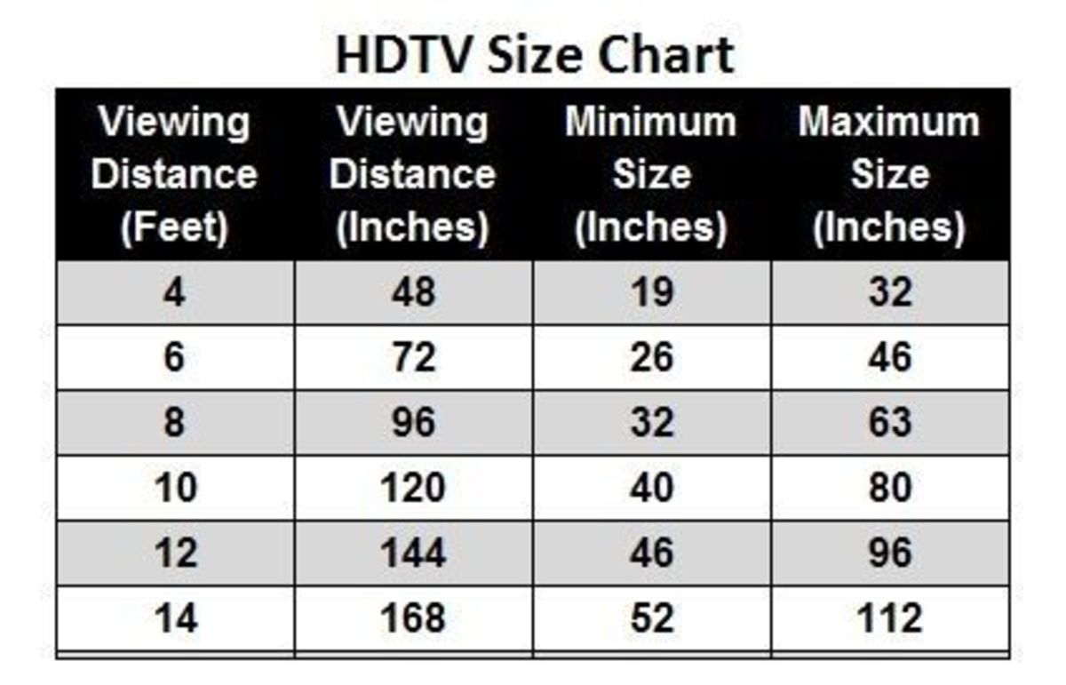 HDTV Boyut Tablosu