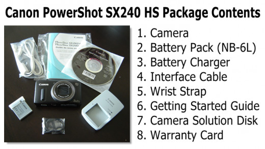 Canon PowerShot SX240 Contents