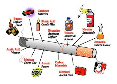 This is what you inhale when smoking cigarettes
