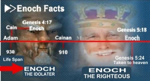 The Book of Enoch - Who is Enoch? | hubpages