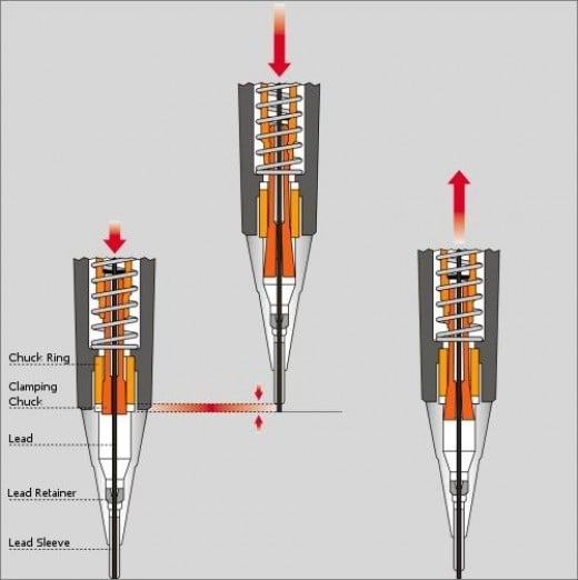 How Does A Mechanical Pencil Work