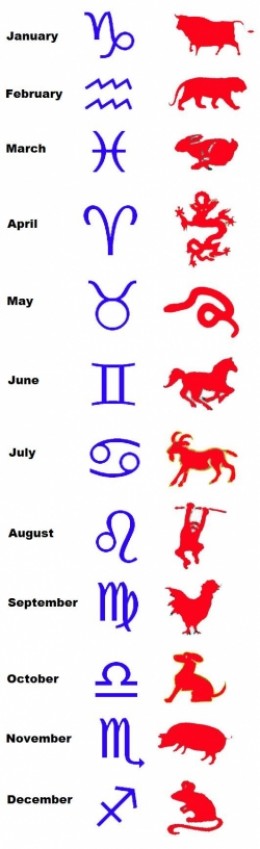 chinese zodiac vs western astrology