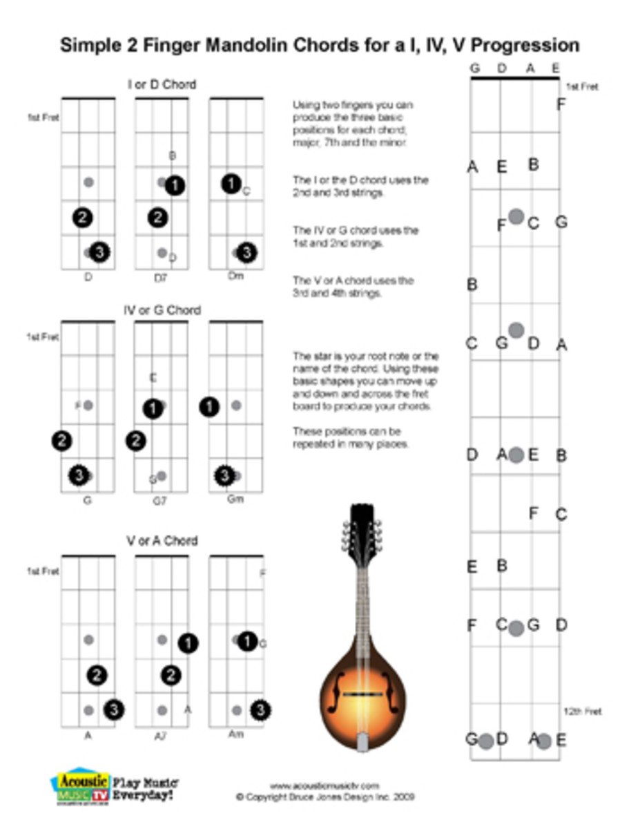 Free PDF Guitar, Mandolin, and Ukulele Chord and Music Charts HubPages
