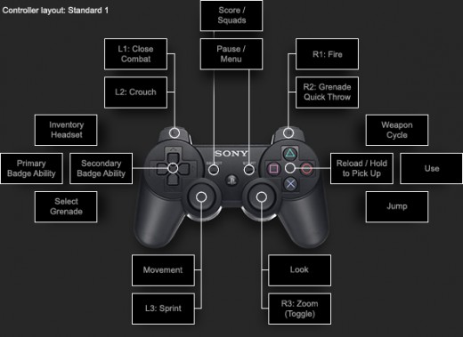 Killzone 2 Controller Layout