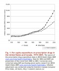Why does the U.S. use 75% of the world's prescription medications?