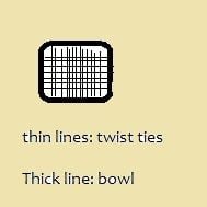 twist ties in bottom of bowl