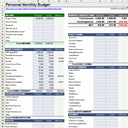 Monthly Financial Plan