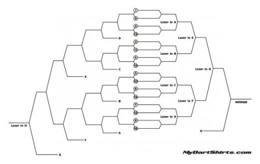 Free Printable Dart Tournament Brackets