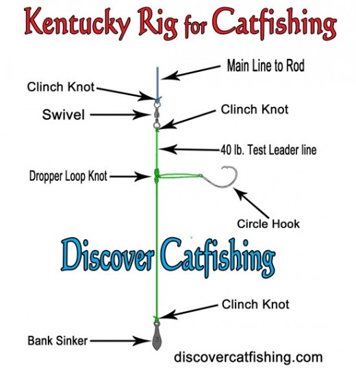 Catfish rigs How to tie a catfish rig