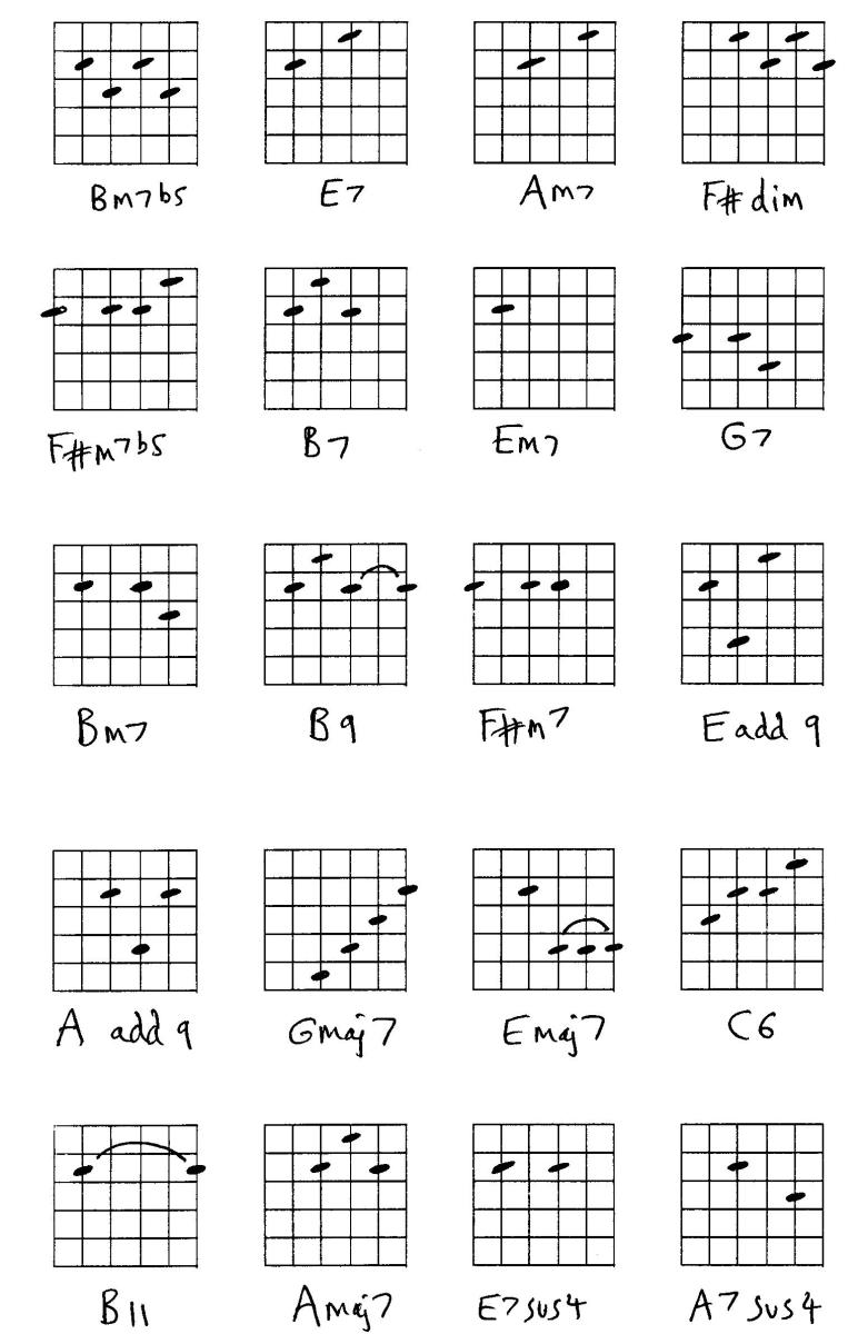 Guitar - Jazz and Diminished Chords | Spinditty