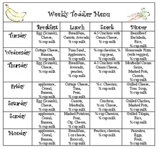Baby Food Diet Schedule To Get Ripped