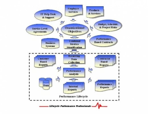 How To Align Performance To Organizational Goals And Objectives | HubPages