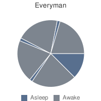 Everyman Sleep