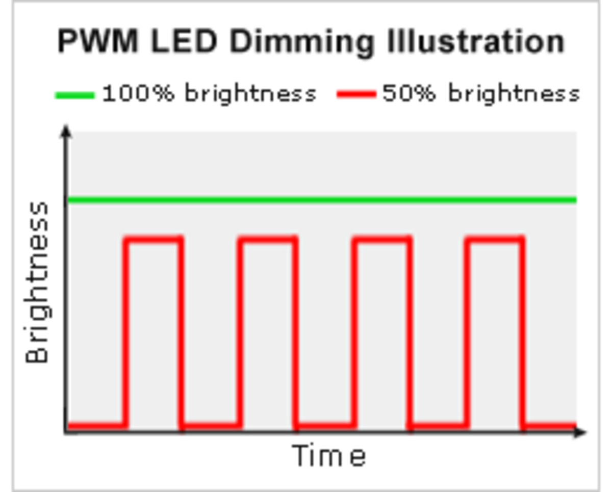 LCD monitrlerde PWM karartma rnei.