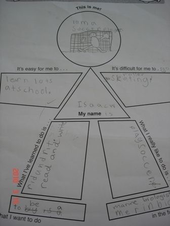 2.a This was the planning stage of the main writing activity, modelled as a whole class.