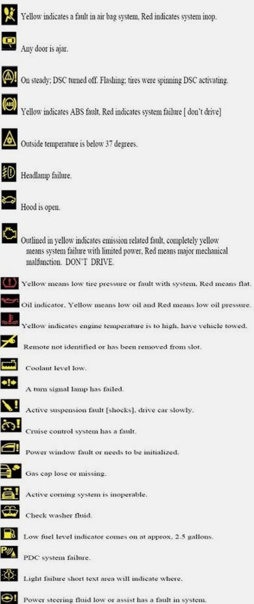 Bmw Warning Lights Symbols Chart