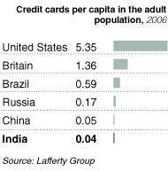 The growth potential for Indian credit card industry.