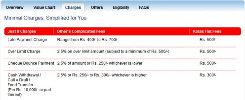 Kotak has a well designed, organized,website. Simplicity seems to be the objective of the site.
