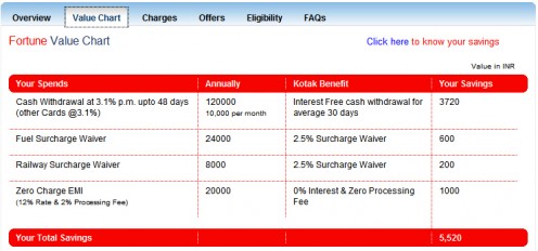 Explains in simple terms how you save.