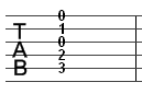 Guitar tabs for beginners:- Guitar tab,picture 2, C chord