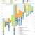 Chart Chart