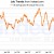 All of the Healthcare related jobs above have increased significantly as forecast. Minor decreases in Jan '09 are offset by increases in Feb - May 2009. All of the Healthcare related jobs above have increased significantly as forecast. Minor decreases in Jan '09 are offset by increases in Feb - May 2009.