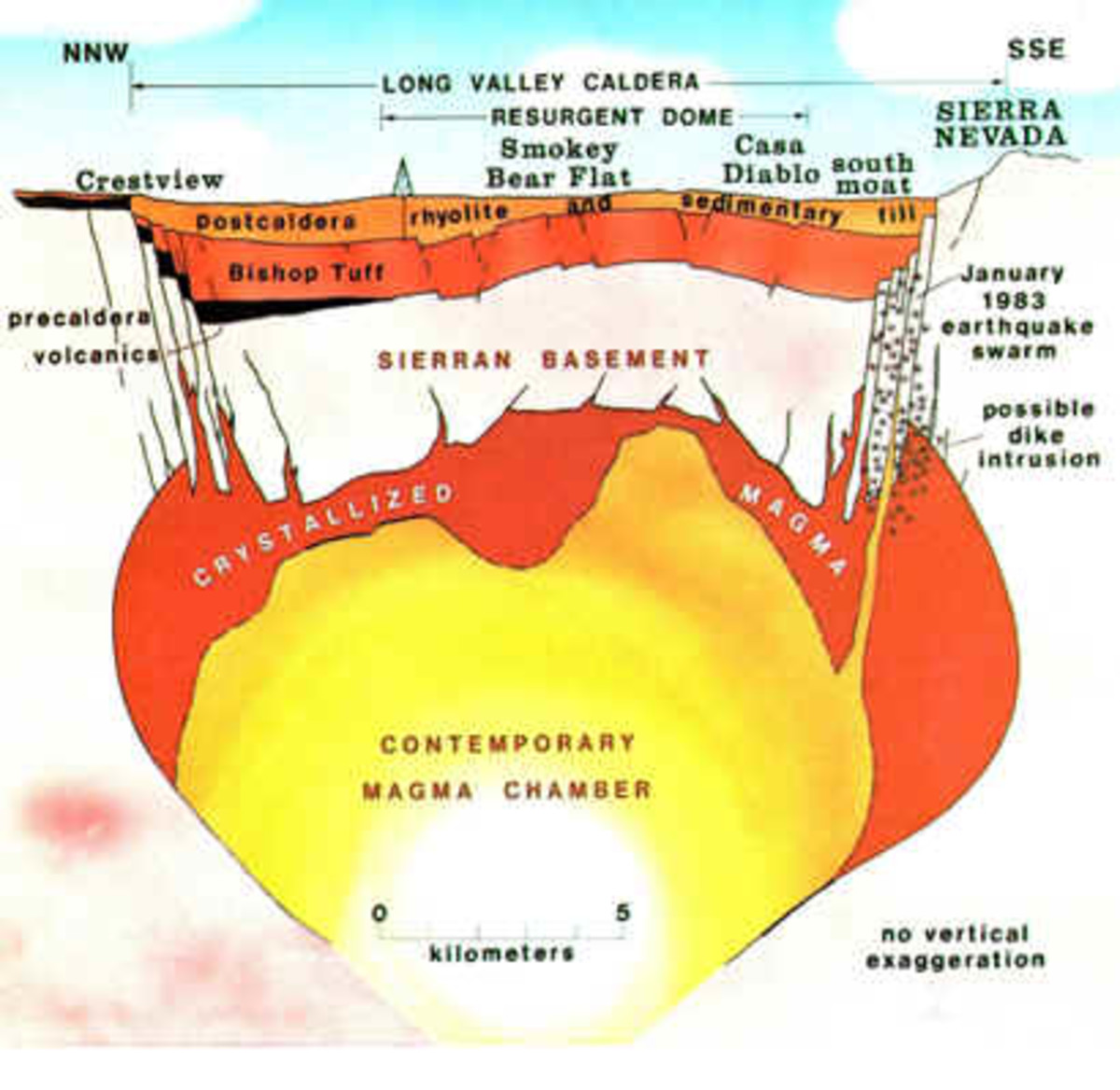 Side view of Yellowstone's magma chamber