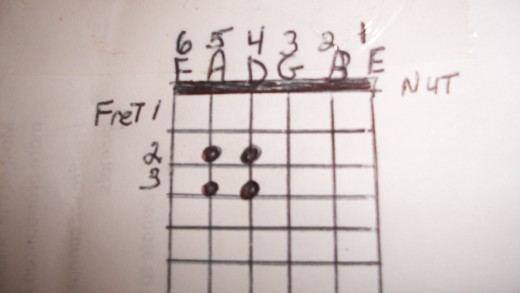 Chart showing notes for 4th and 5th string.