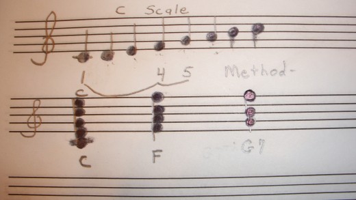 The C scale runs from low C to middle C 8 notes higher.