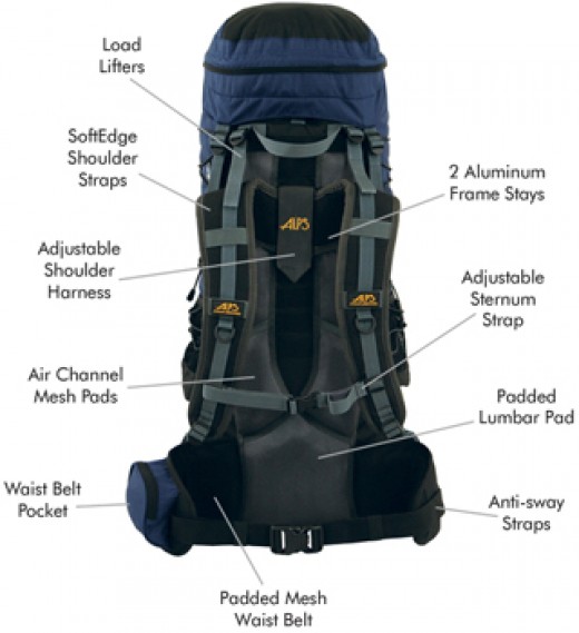 Best Hiking Backpack Buyer's Guide hubpages