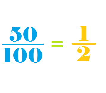 Reducing fractions makes the fractions easier to read and look less intimidating. 