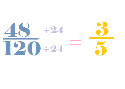 Lastly, divide both numbers by their greatest common factor to get the simplified or reduced fraction.
