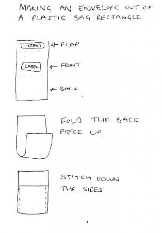 Recycling and Upcycling Plastic for Crafts HubPages