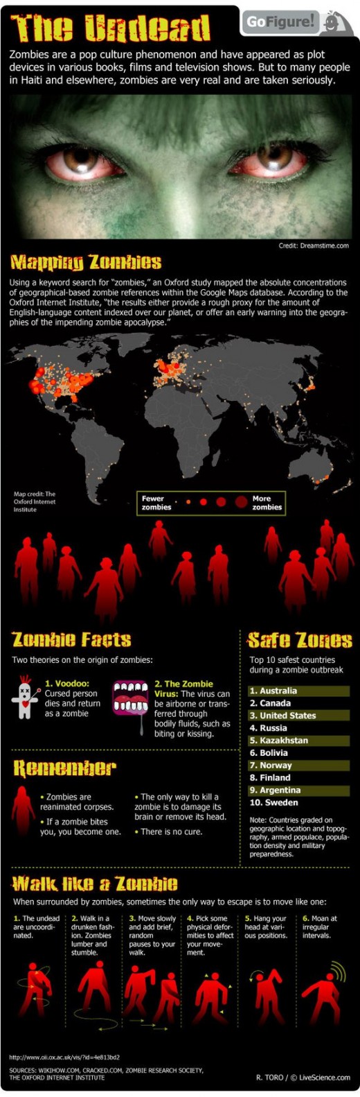 Zombie Facts: Real and Imagined