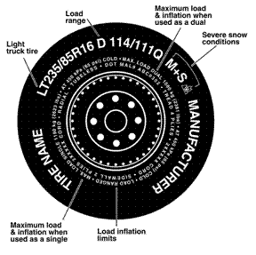 Tire Identification
