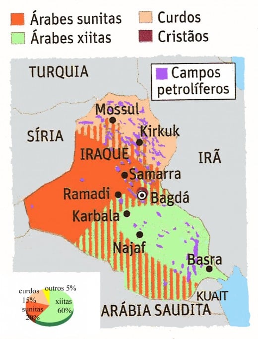 Kurdish=Peach Shia=Green Sunni=Orane Oil=Purple