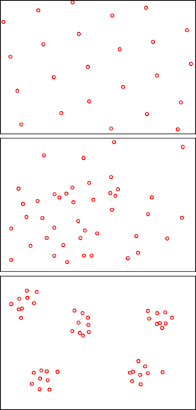 Population Distribution 