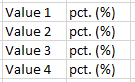 Format of data for a bar graph