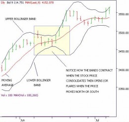 Bollinger bands disadvantages