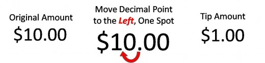 Fig. 1 - Calculating 10% of the Check