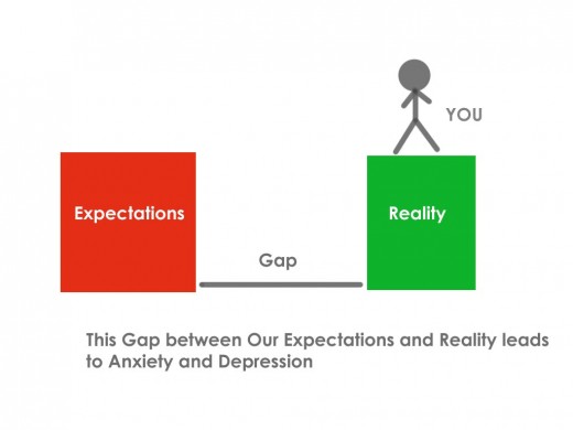 Expectations vs Reality