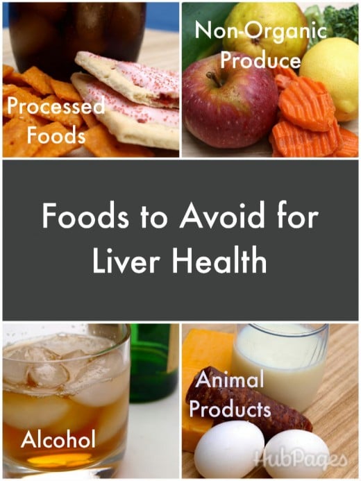 Liver Friendly Diets