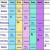 charts charts